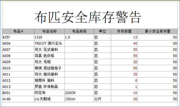 布匹安全库存预警报表
