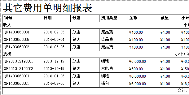 珠宝店其它费用明细报表