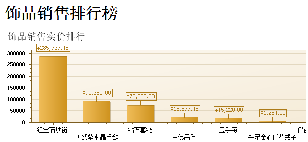 珠宝销售软件设置柱形表，蓝格珠宝销售软件