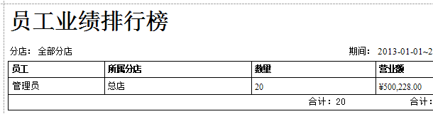 珠宝首饰专卖店员工业绩排行榜报表