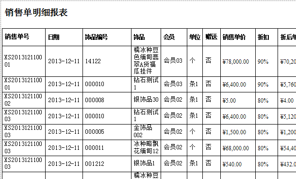 珠宝首饰专卖店销售明细表